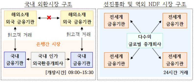 본문 이미지 - (정부 제공)