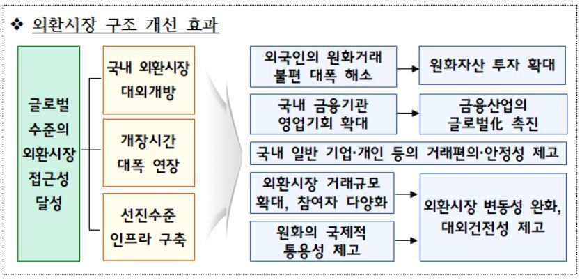 본문 이미지 - (정부 제공)