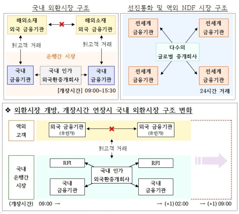 본문 이미지 - (정부 제공)