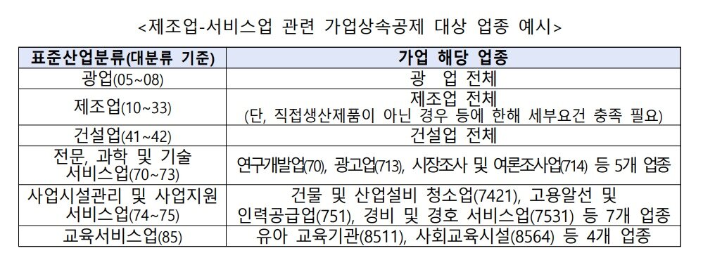 본문 이미지 - (한국중견기업연합회 제공)