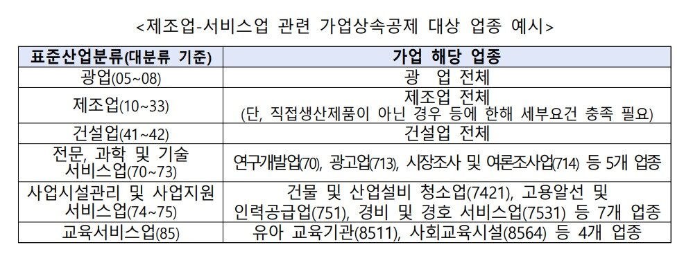 &#40;한국중견기업연합회 제공&#41;