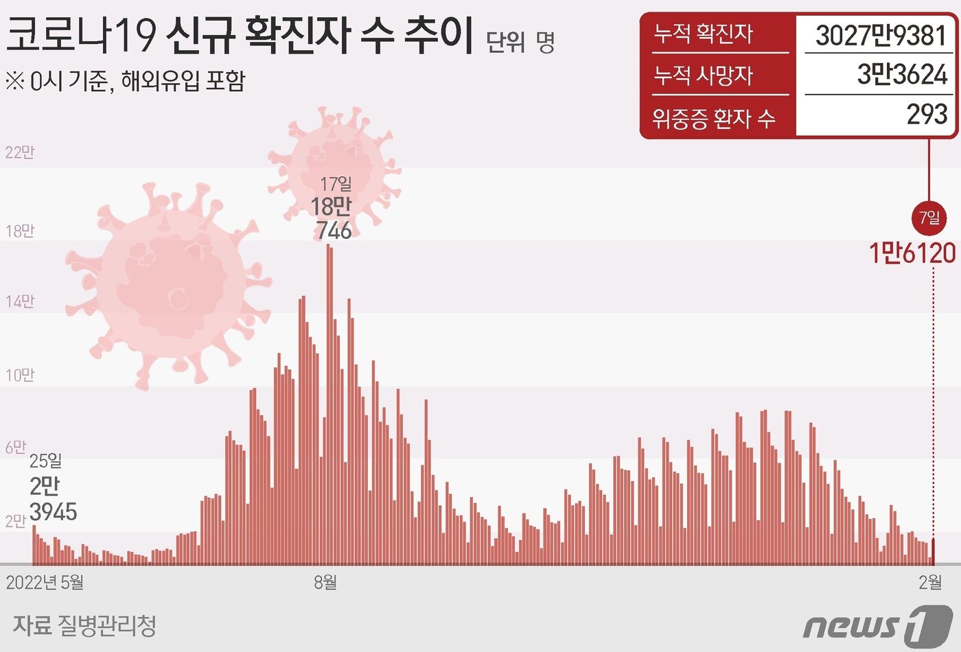 본문 이미지 - ⓒ News1 김초희 디자이너