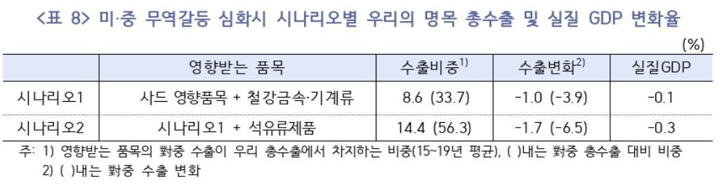 &#40;한은 제공&#41;