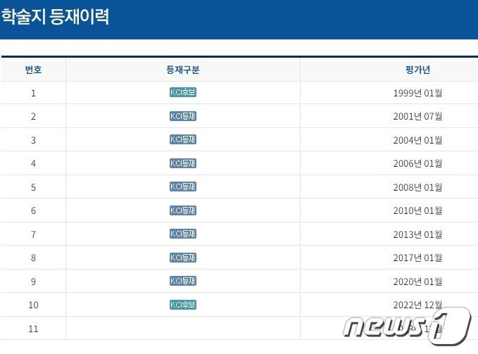 본문 이미지 - KCI에 등록된 철학연구회 학술지 등재이력(KCI 갈무리) ⓒ 뉴스1 김정현 기자
