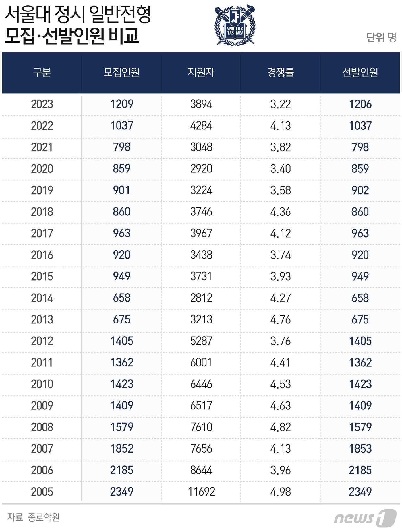 본문 이미지 - ⓒ News1 윤주희 디자이너