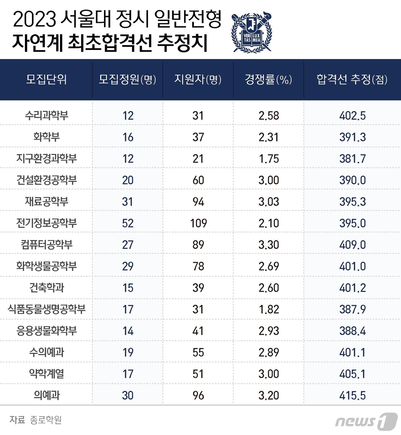 본문 이미지 - ⓒ News1 양혜림 디자이너
