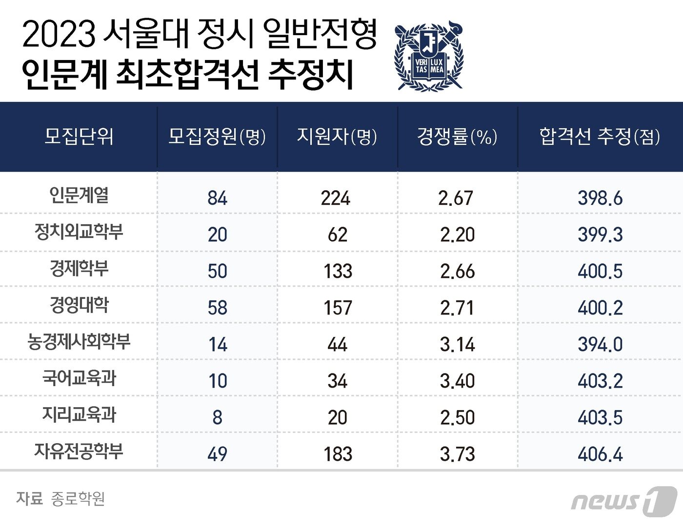 본문 이미지 - ⓒ News1 양혜림 디자이너
