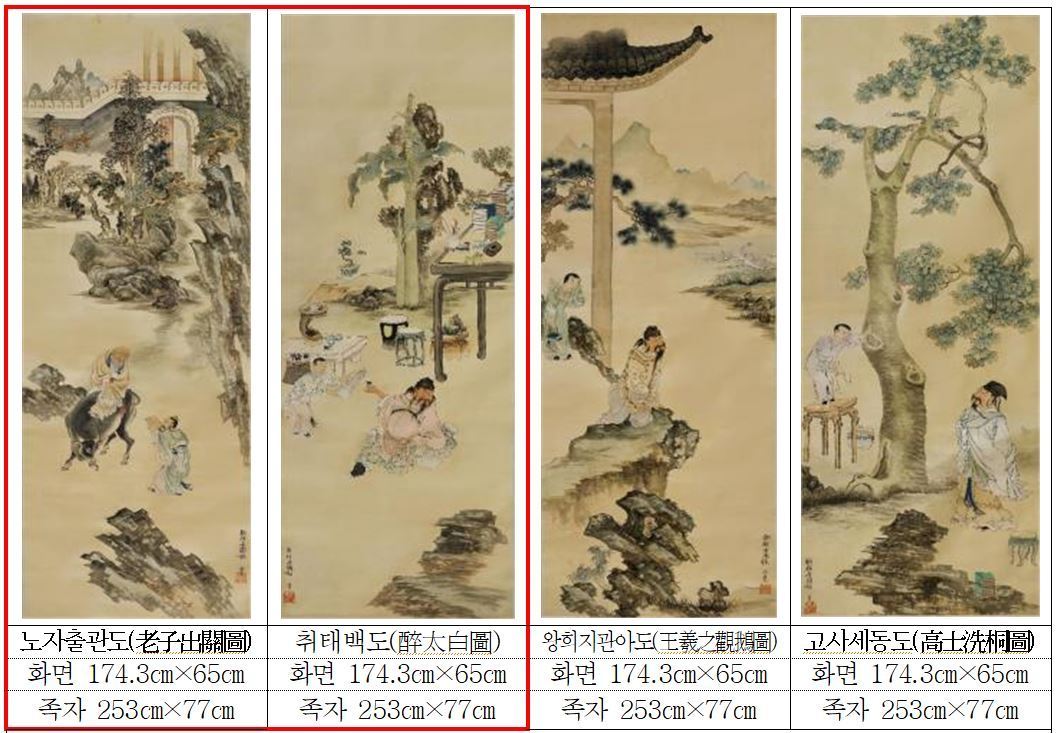 본문 이미지 - 고종의 외교선물 중 하나인 장승업의 '고사인물도' 4점. 이 중 빨간색 테두리 안의 2점이 크렘린박물관에서 공개된다. (크렘린박물관, 국외소재문화재재단 제공) 