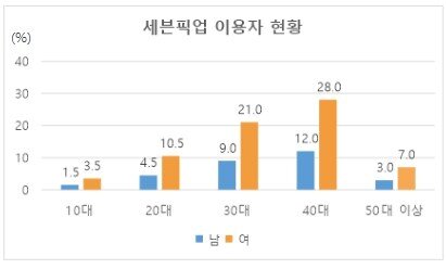 본문 이미지 - (세븐일레븐 제공)