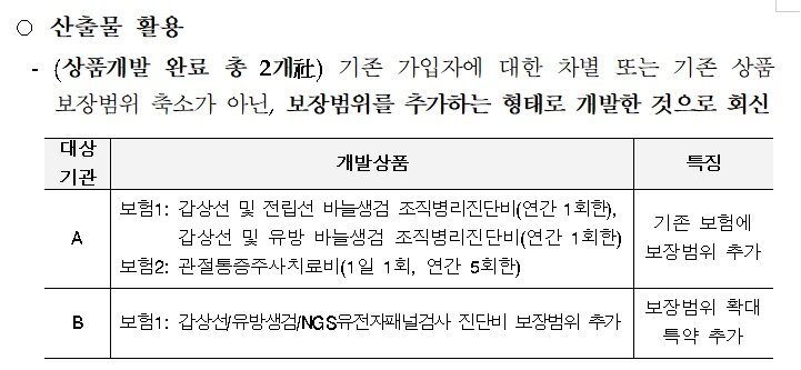 본문 이미지 - 심평원 제공 공공데이터&#40;환자표본자료&#41; 활용 결과 전수 확인 내용/국회 보건복지위원회 소속 최혜영 더불어민주당 의원실 제공