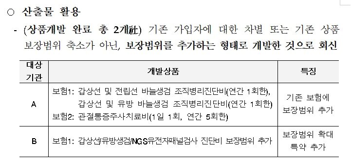 심평원 제공 공공데이터&#40;환자표본자료&#41; 활용 결과 전수 확인 내용/국회 보건복지위원회 소속 최혜영 더불어민주당 의원실 제공