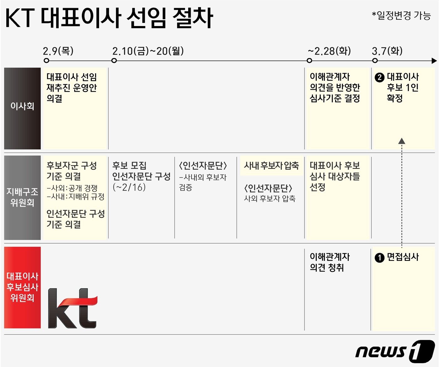본문 이미지 - ⓒ News1 윤주희 디자이너