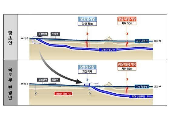 본문 이미지 - GTX-C노선 도봉구간 당초안과 국토교통부 변경안. &#40;도봉구 제공&#41;