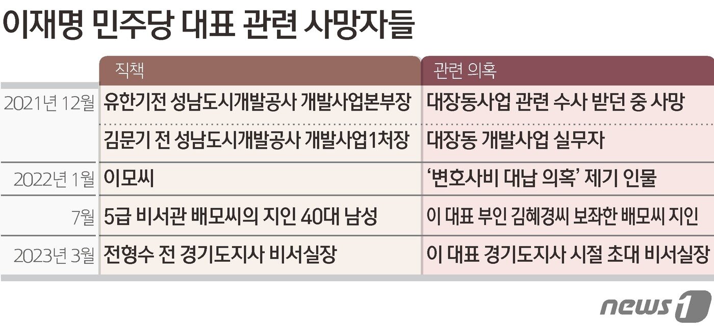 본문 이미지 - ⓒ News1 김초희 디자이너
