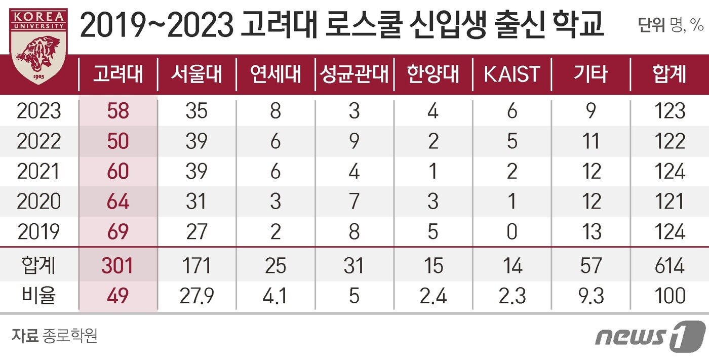 본문 이미지 - ⓒ News1 양혜림 디자이너