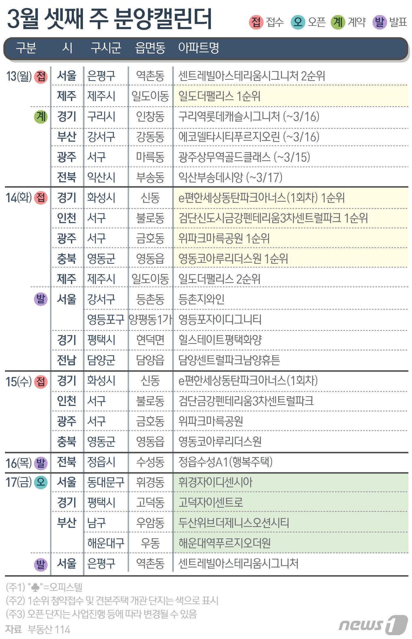 본문 이미지 - ⓒ News1 김초희 디자이너