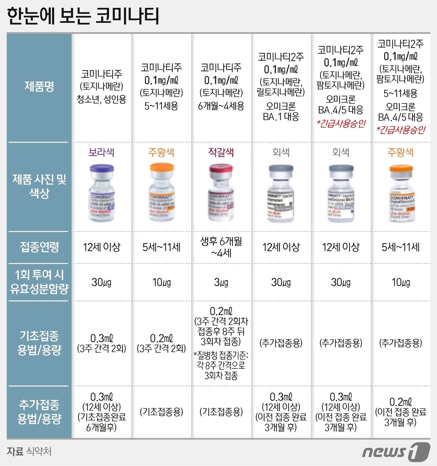 본문 이미지 - ⓒ News1 양혜림 디자이너