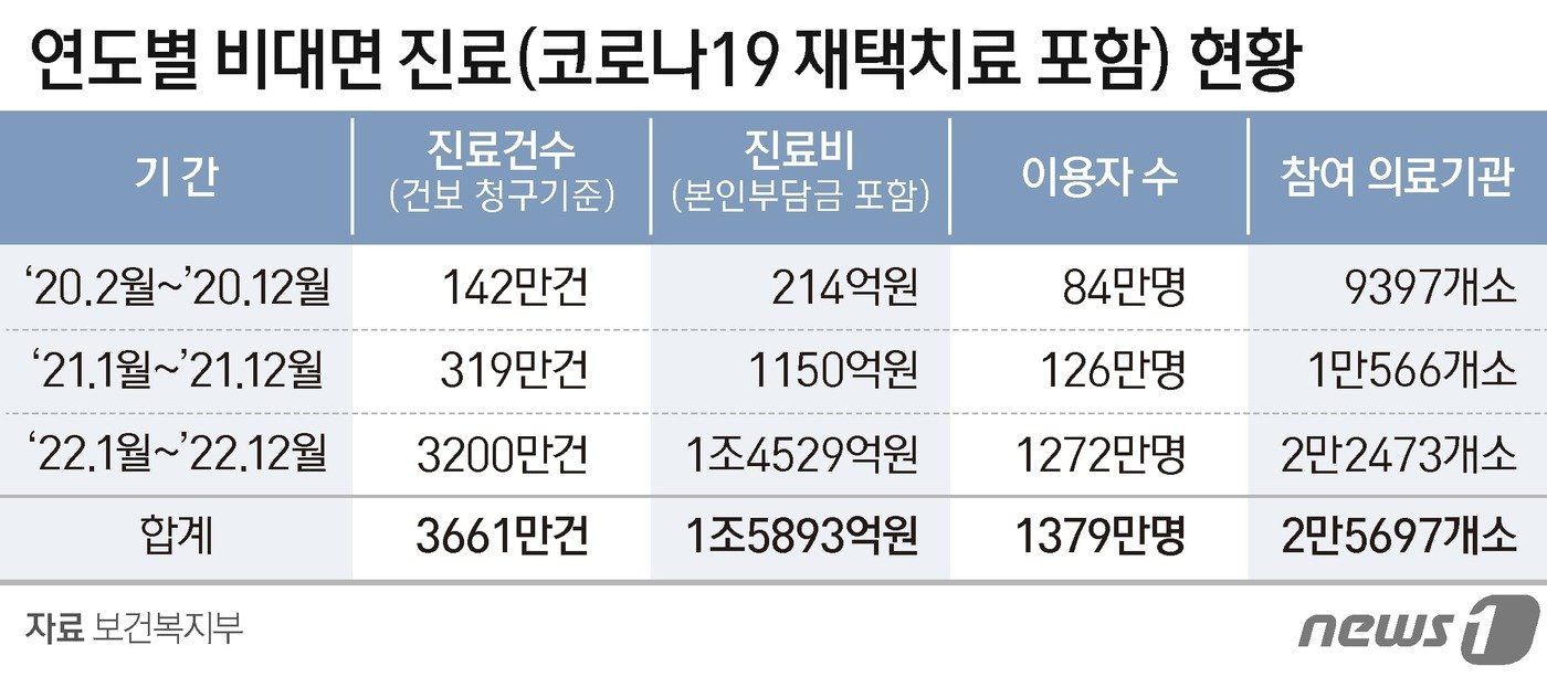 ⓒ News1 양혜림 디자이너