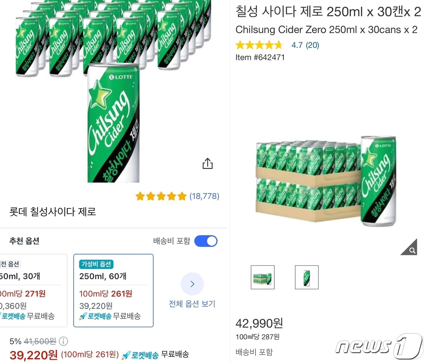 본문 이미지 -  코스트코&#40;우측&#41;에서 판매하는 칠성 사이다 제로&#40;60캔&#41;의 가격&#40;10일 기준&#41;은 4만2990원이지만, 쿠팡&#40;좌측&#41;에서는 같은 제품을 3만9220원으로 7% 할인 중이다. 로켓배송을 통해 다음날 받을 수 있다는 장점도 있다.&#40;쿠팡 앱 갈무리&#41;