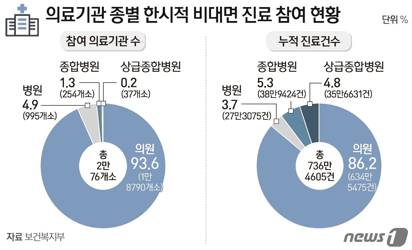 ⓒ News1 양혜림 디자이너