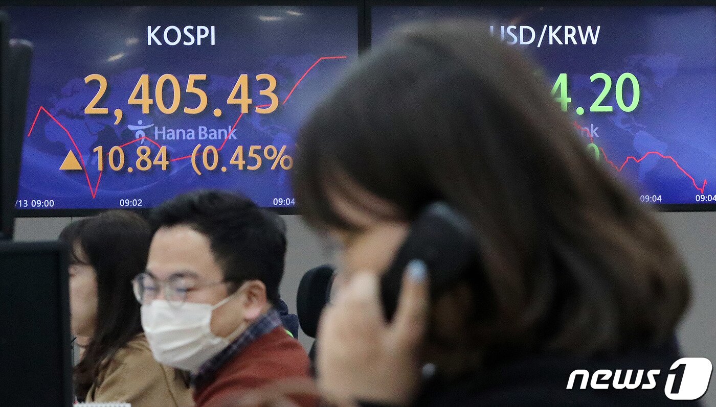본문 이미지 - 13일 오전 서울 중구 하나은행 딜링룸 전광판에 코스피 지수가 상승 출발하고 있다. 이날 코스피는 미국 SVB 파산 여파에도 상승 출발해 장중 2400선을 회복했으나 하락세로 돌아섰다. 2023.3.13/뉴스1 ⓒ News1 박세연 기자