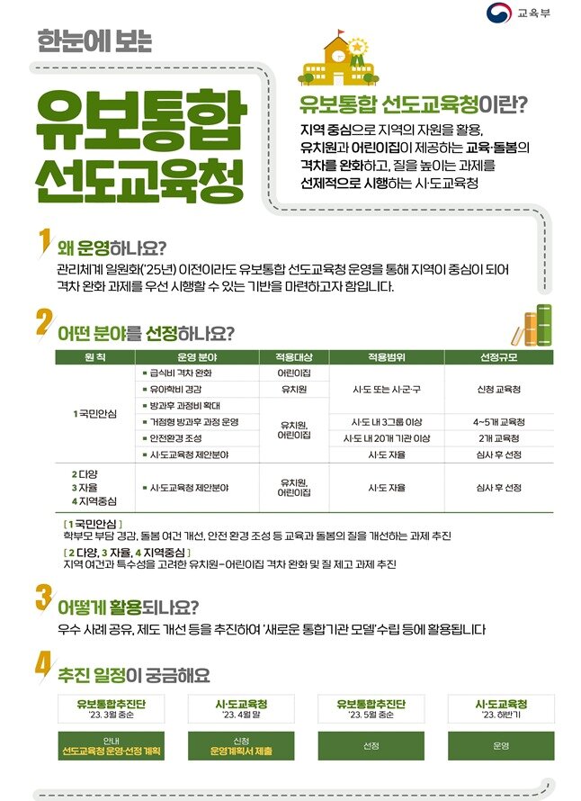 본문 이미지 - (교육부 제공)