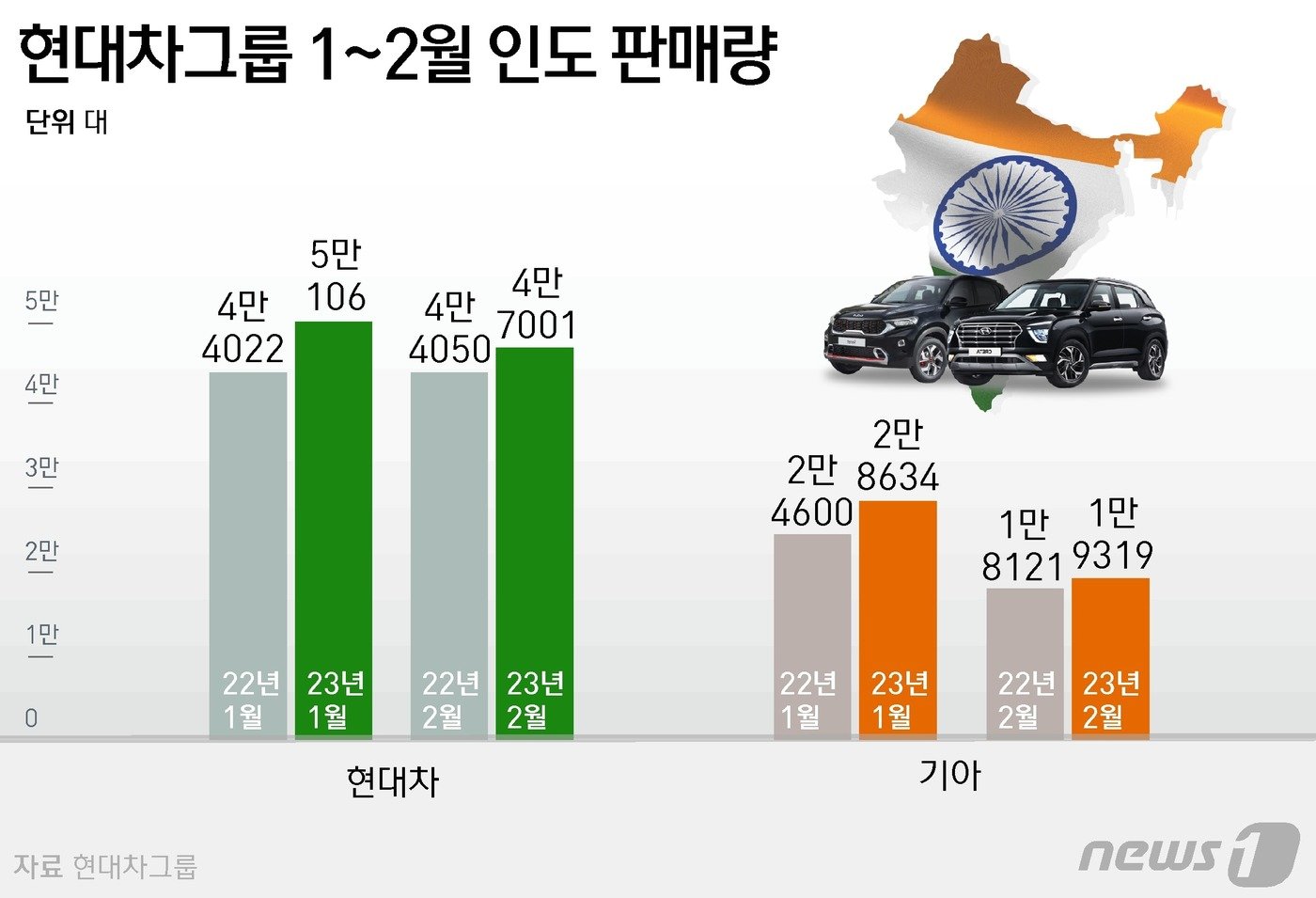 ⓒ News1 윤주희 디자이너