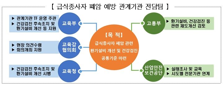 본문 이미지 - (교육부 제공)