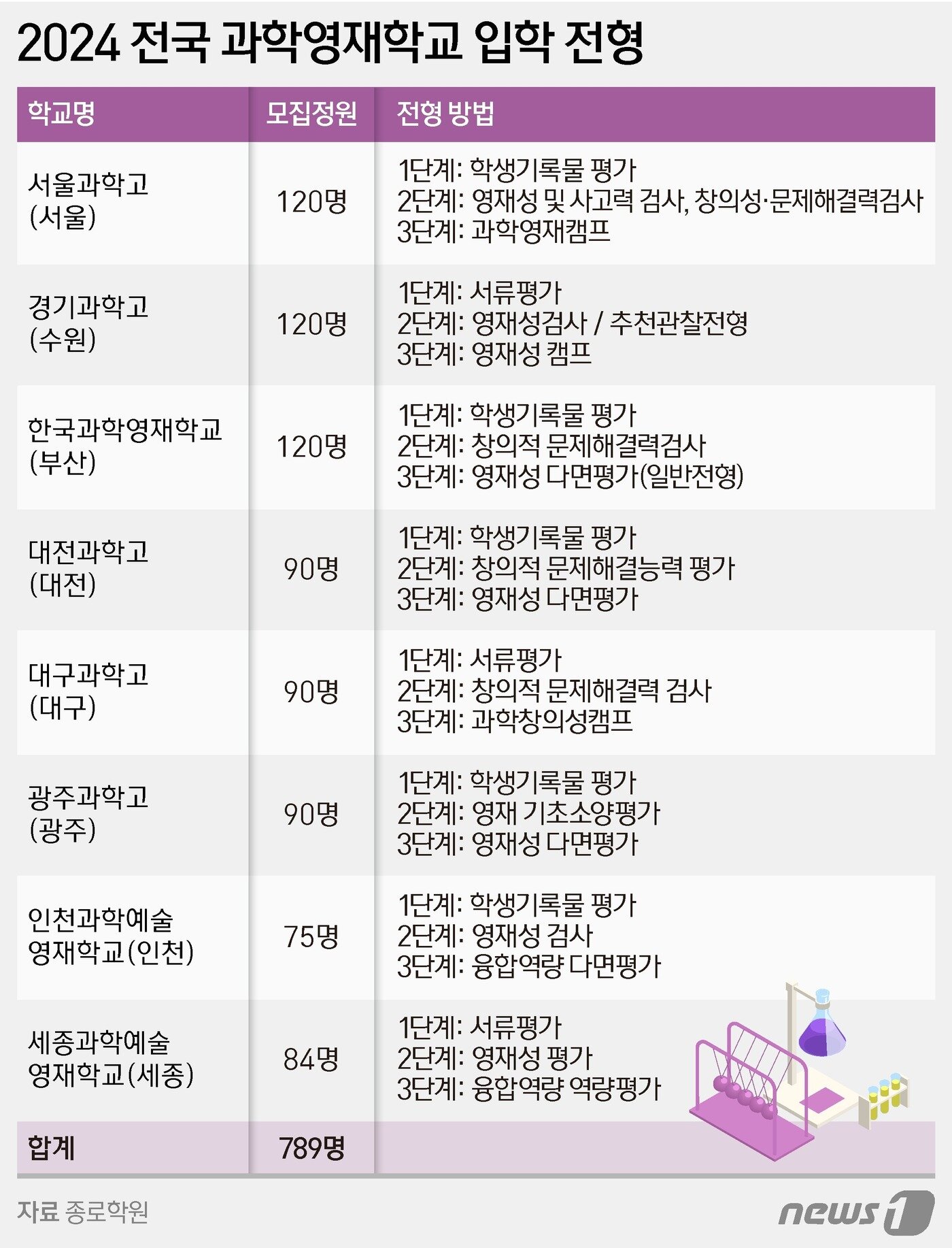 본문 이미지 - ⓒ News1 양혜림 디자이너