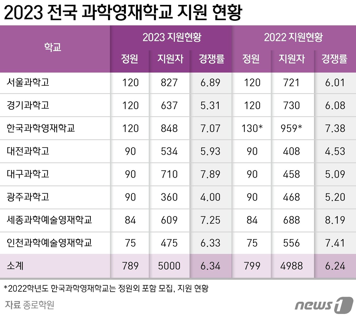 본문 이미지 - ⓒ News1 윤주희 디자이너
