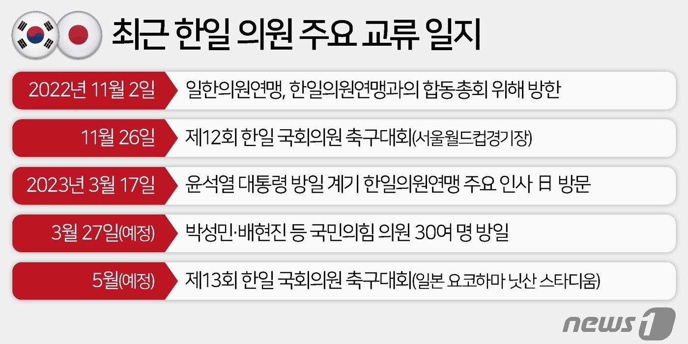 본문 이미지 - ⓒ News1 양혜림 디자이너