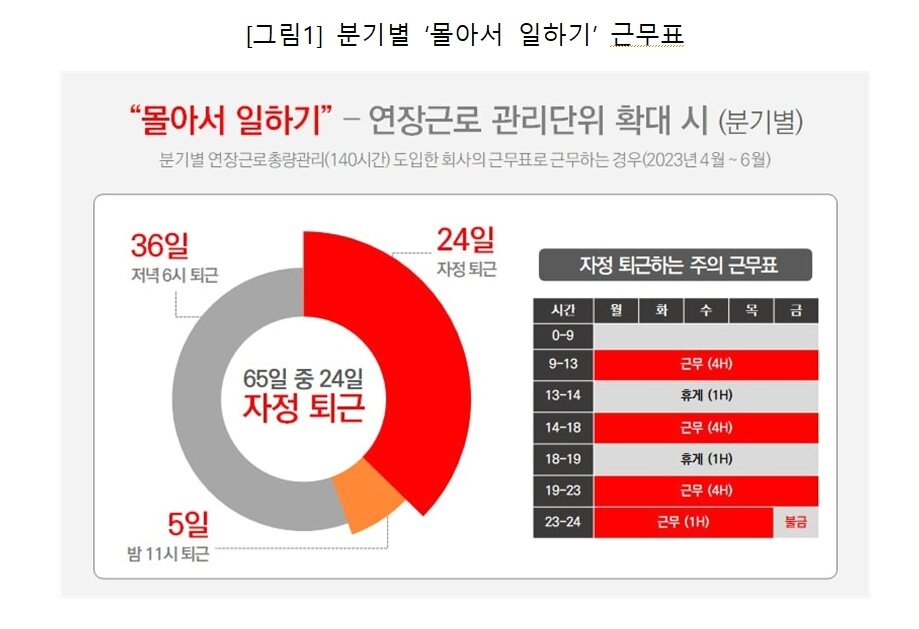 본문 이미지 - (자료제공=직장갑질119) ⓒ News1