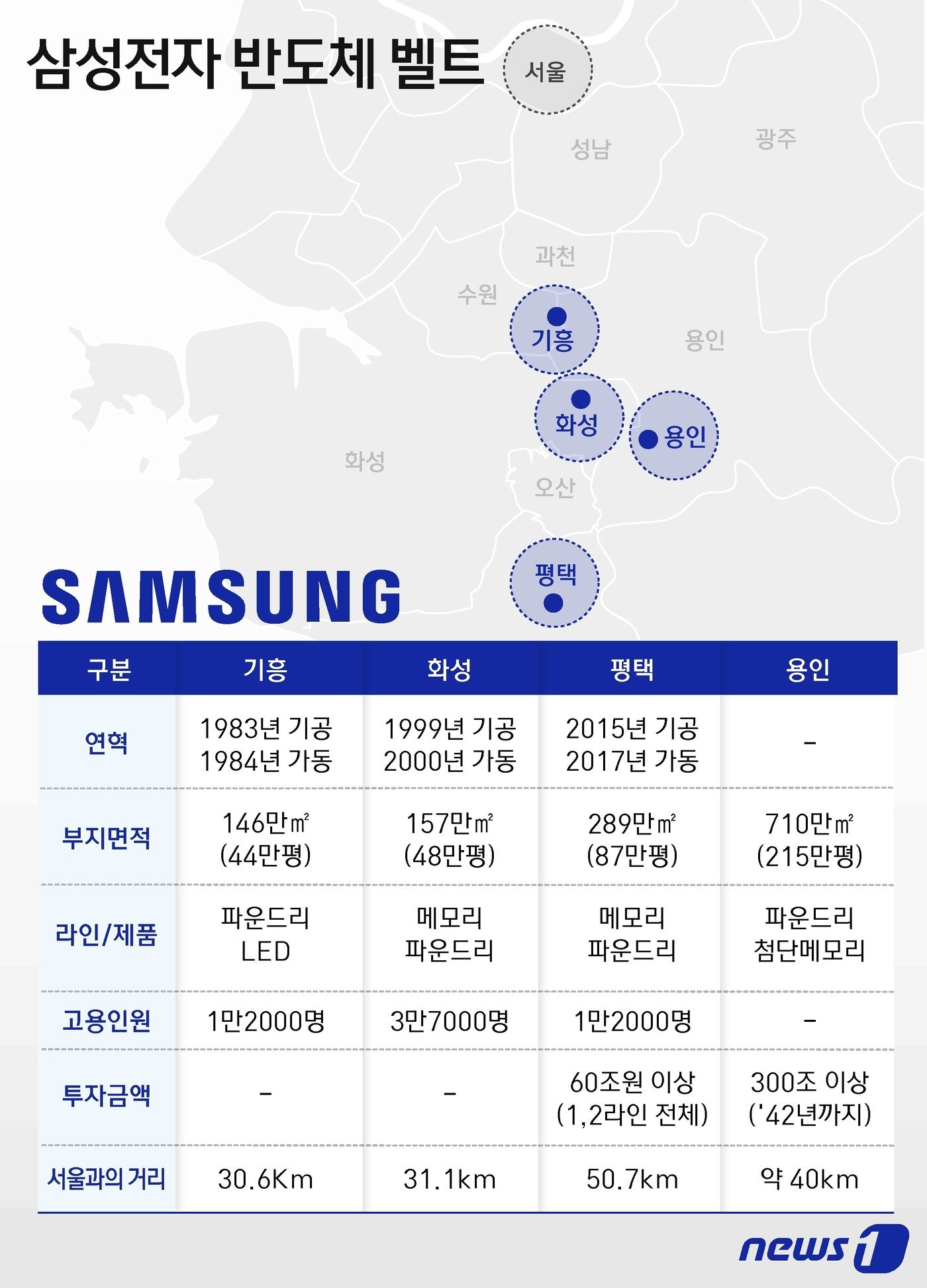 본문 이미지 - ⓒ News1 윤주희 디자이너