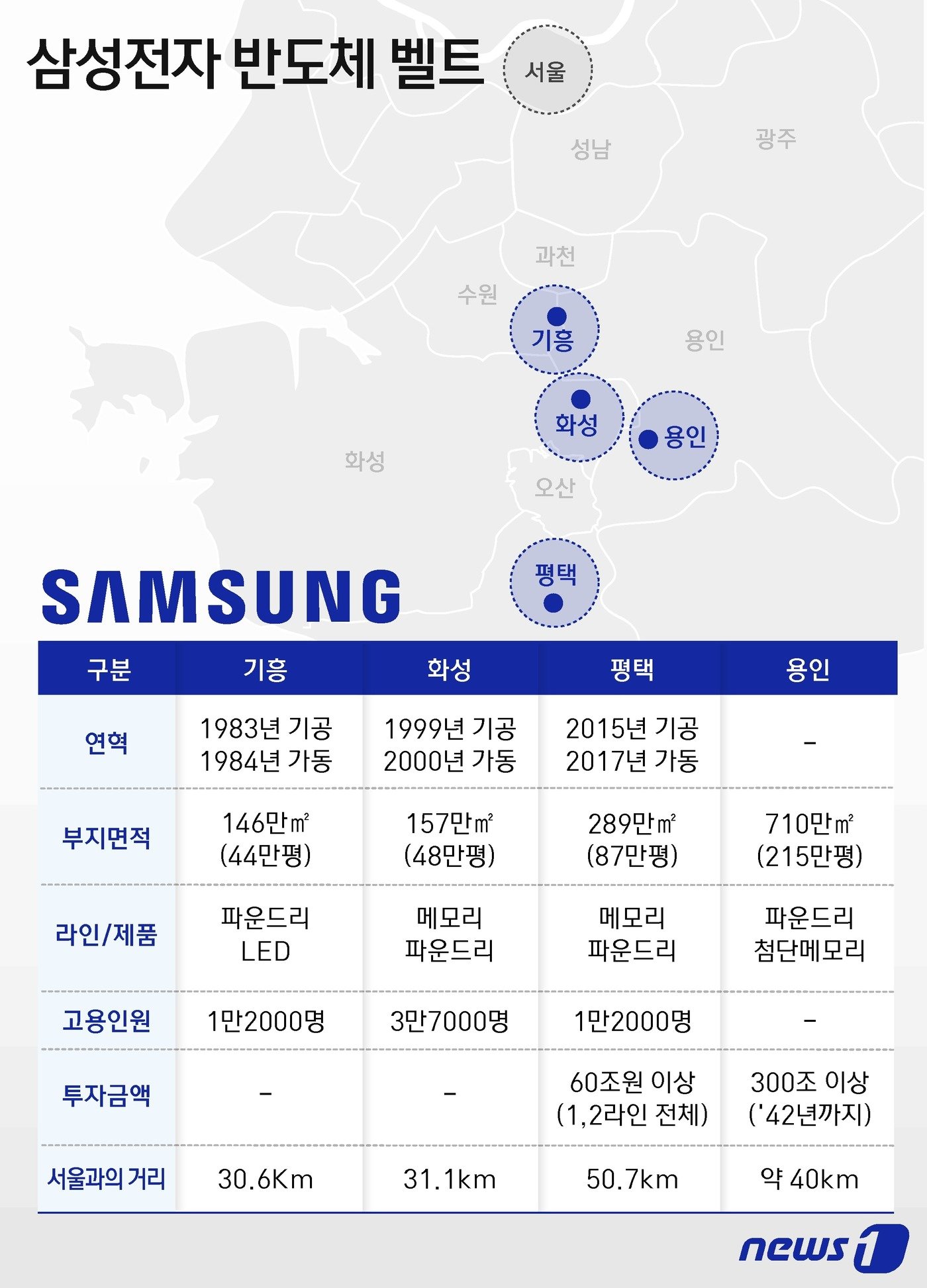 ⓒ News1 윤주희 디자이너