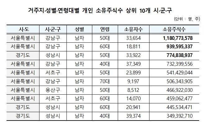 본문 이미지 - (한국예탁결제원 제공)