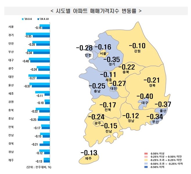 한국부동산원 제공