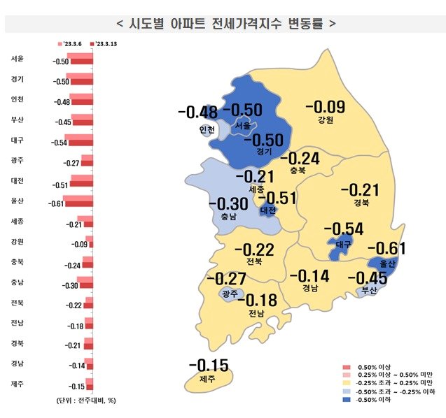 한국부동산원 제공