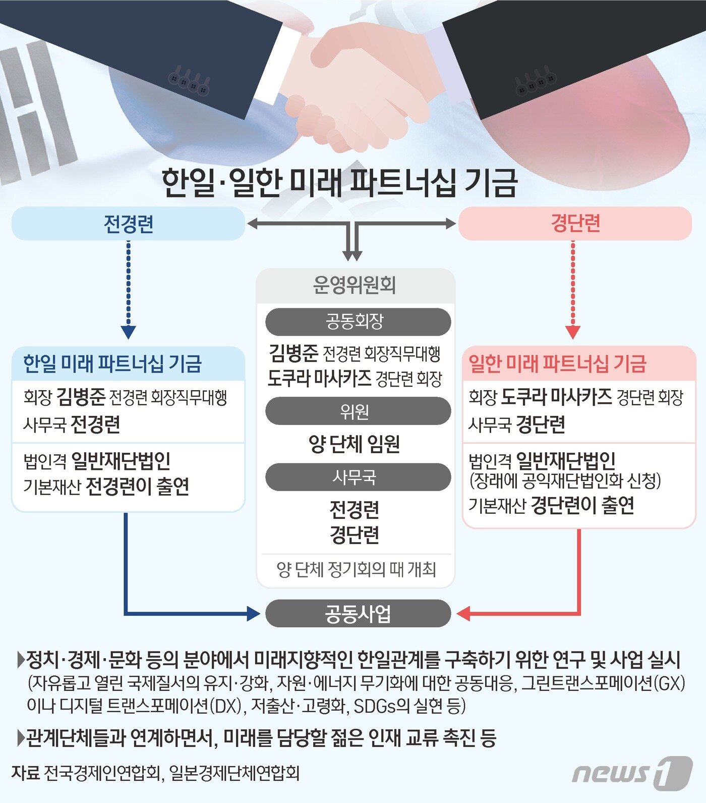 본문 이미지 - ⓒ News1 김초희 디자이너