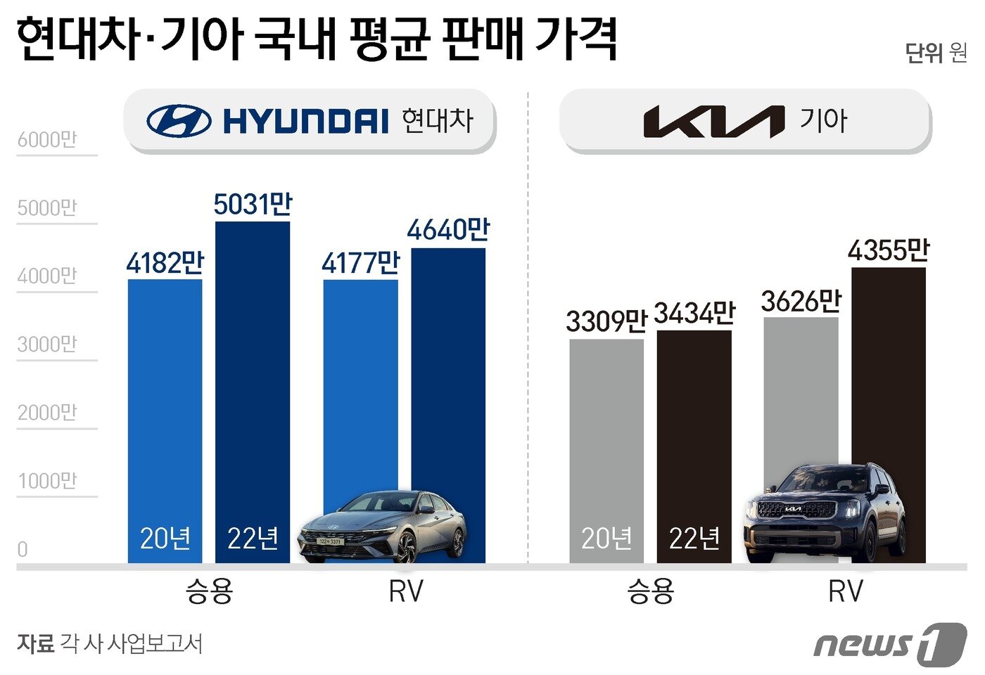본문 이미지 - ⓒ News1 양혜림 디자이너
