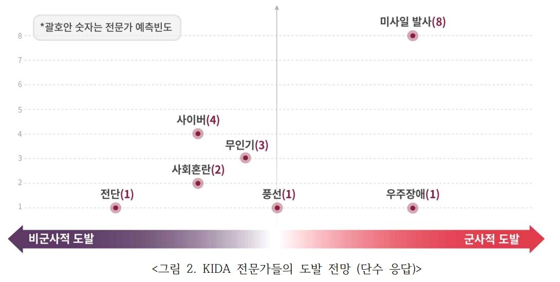 본문 이미지 - (한국국방연구원 제공)