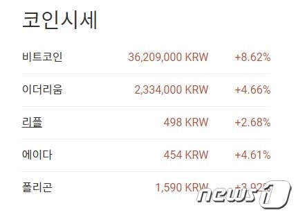 본문 이미지 - 업비트 갈무리