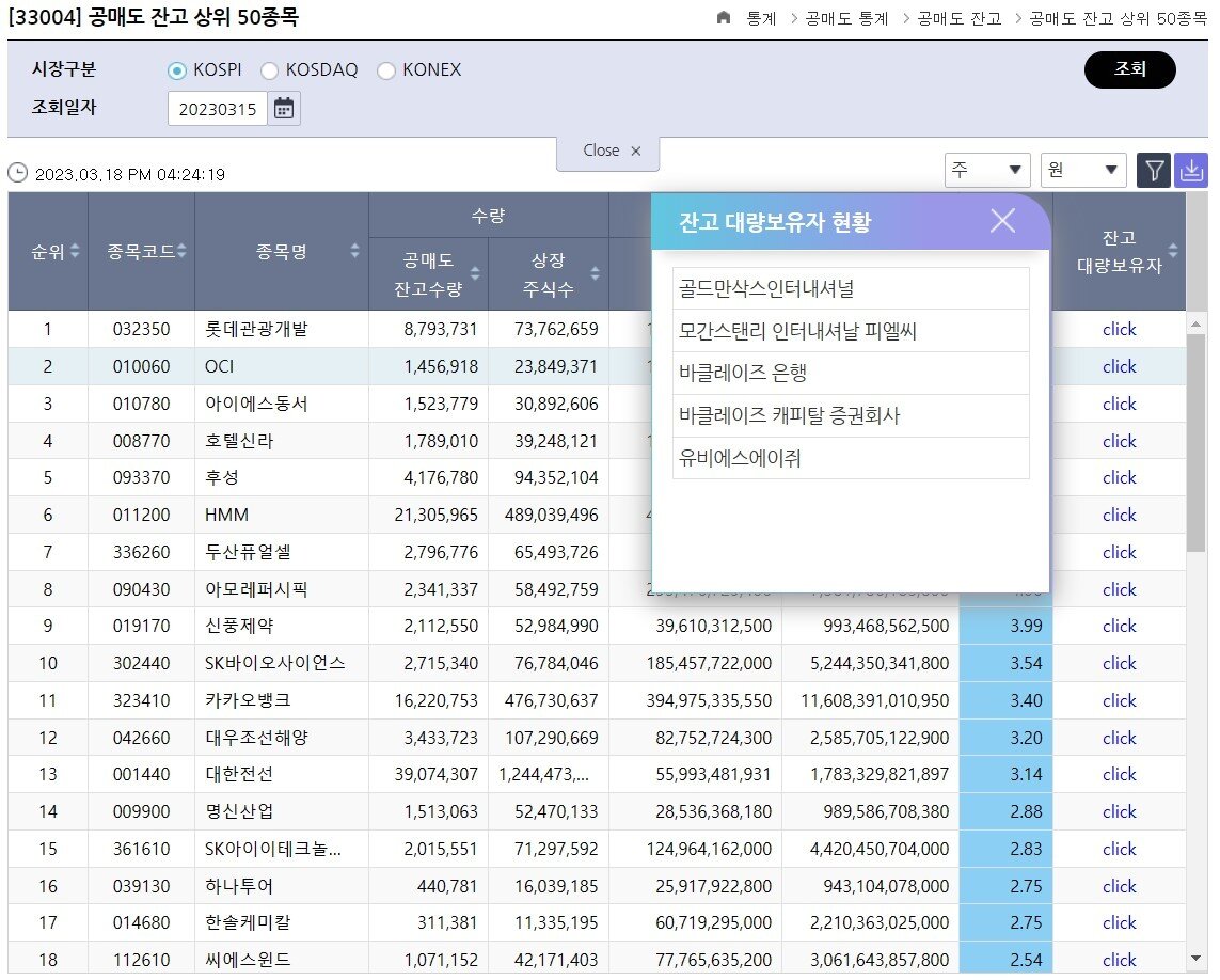 본문 이미지 - 한국거래소 공매도 종합포털 화면 갈무리