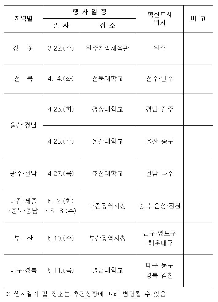 본문 이미지 - 2023년도 지역인재 채용 합동설명회 행사일정(국토부 제공)