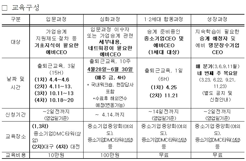 본문 이미지 - KBIZ 차세대CEO스쿨 교육 구성(중소기업중앙회 제공) 