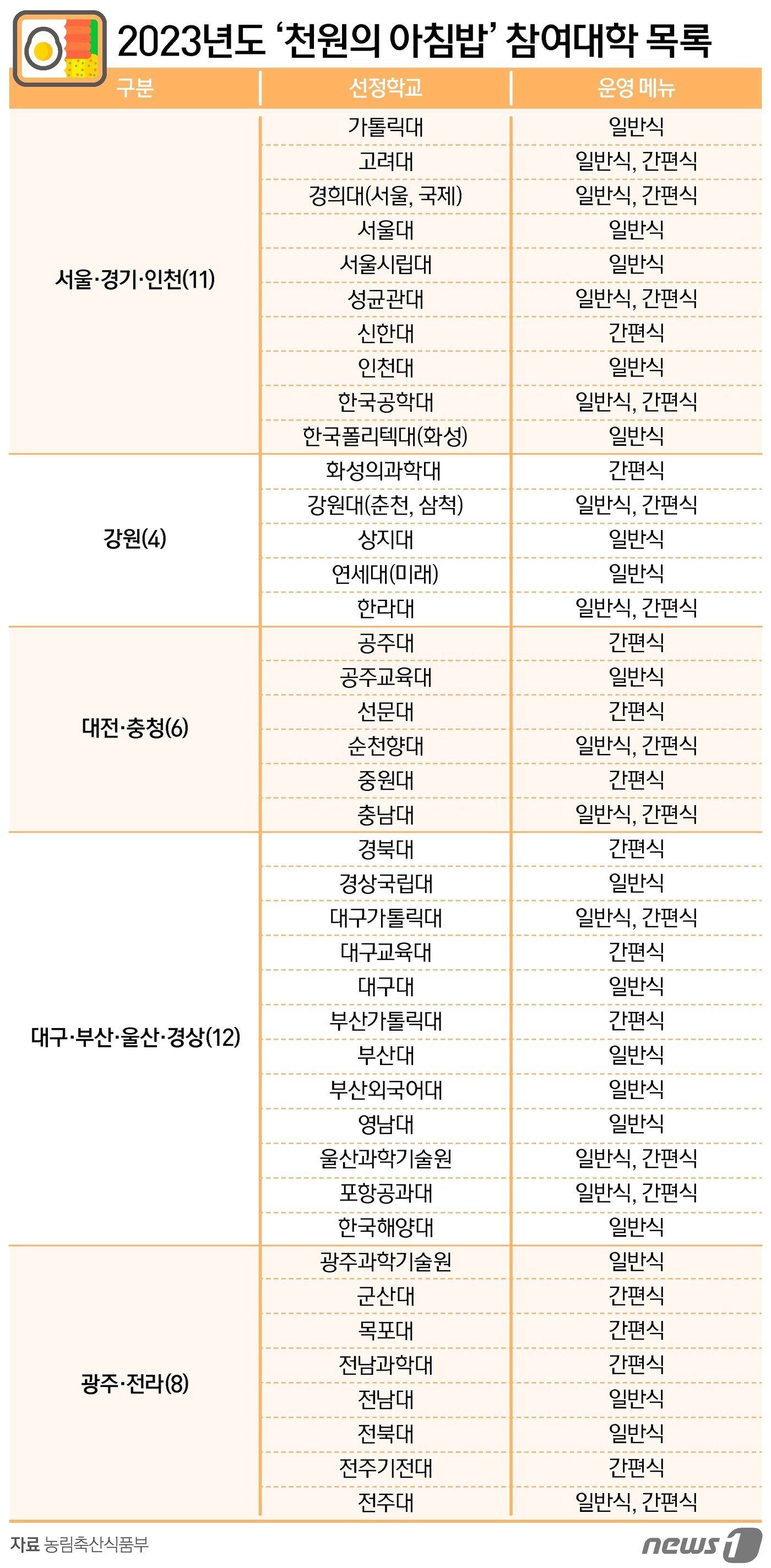 본문 이미지 - ⓒ News1 양혜림 디자이너
