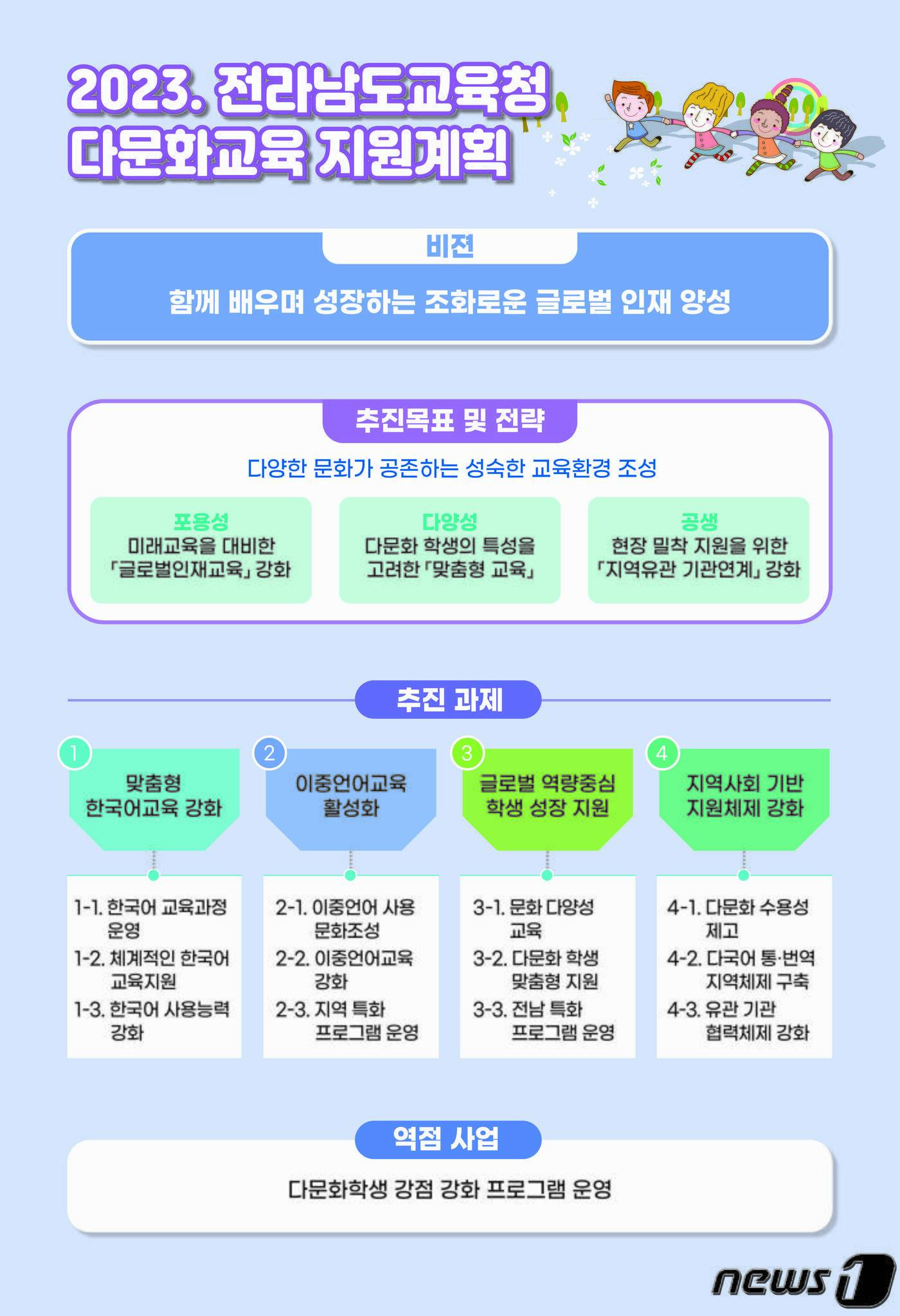 본문 이미지 - 전남도교육청 다문화 교육 지원계획 그림(전남도교육청 제공)/뉴스1