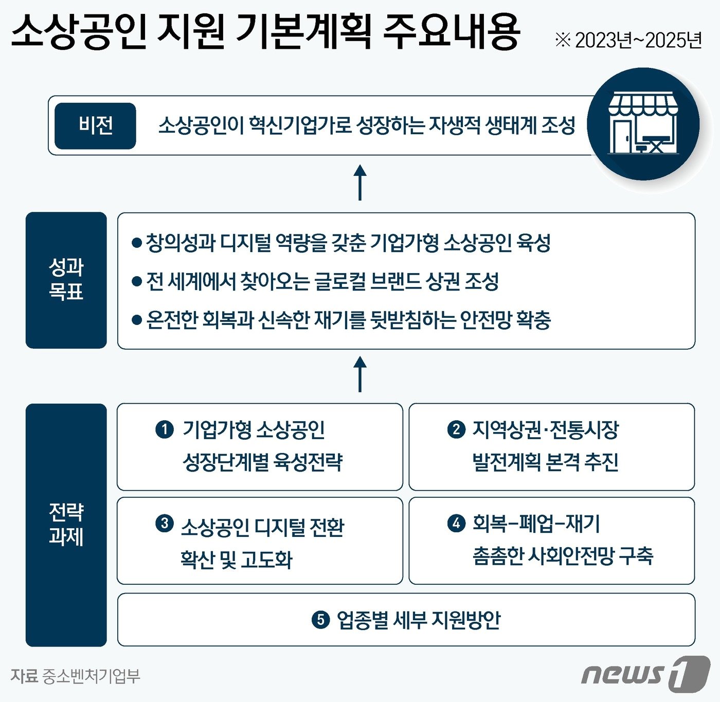 ⓒ News1 윤주희 디자이너