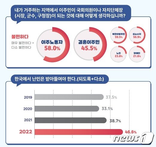 본문 이미지 -  인권의식실태조사 카드뉴스 (인권위 제공) 