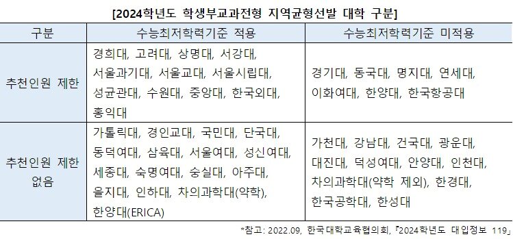본문 이미지 - (진학사 제공)