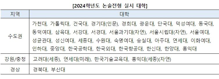 본문 이미지 - (진학사 입시전략연구소 제공)